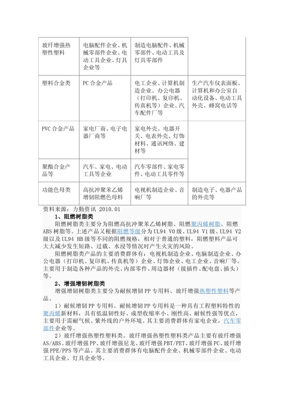 改性塑料与毛笔字和什么有关