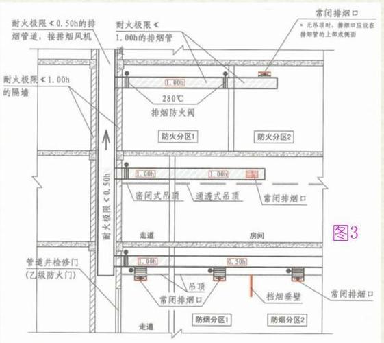 空调系统防火阀的位置