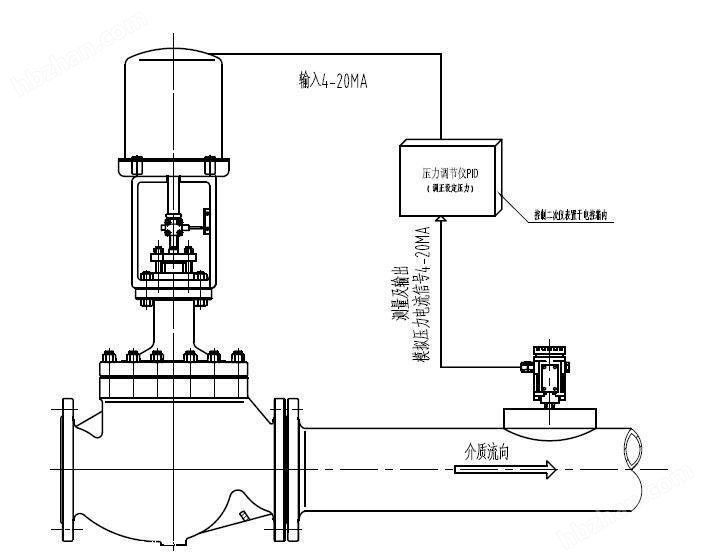 电动调节阀布线