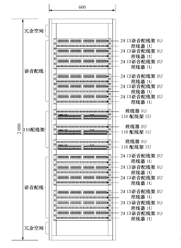 综合布线机柜内设备排列