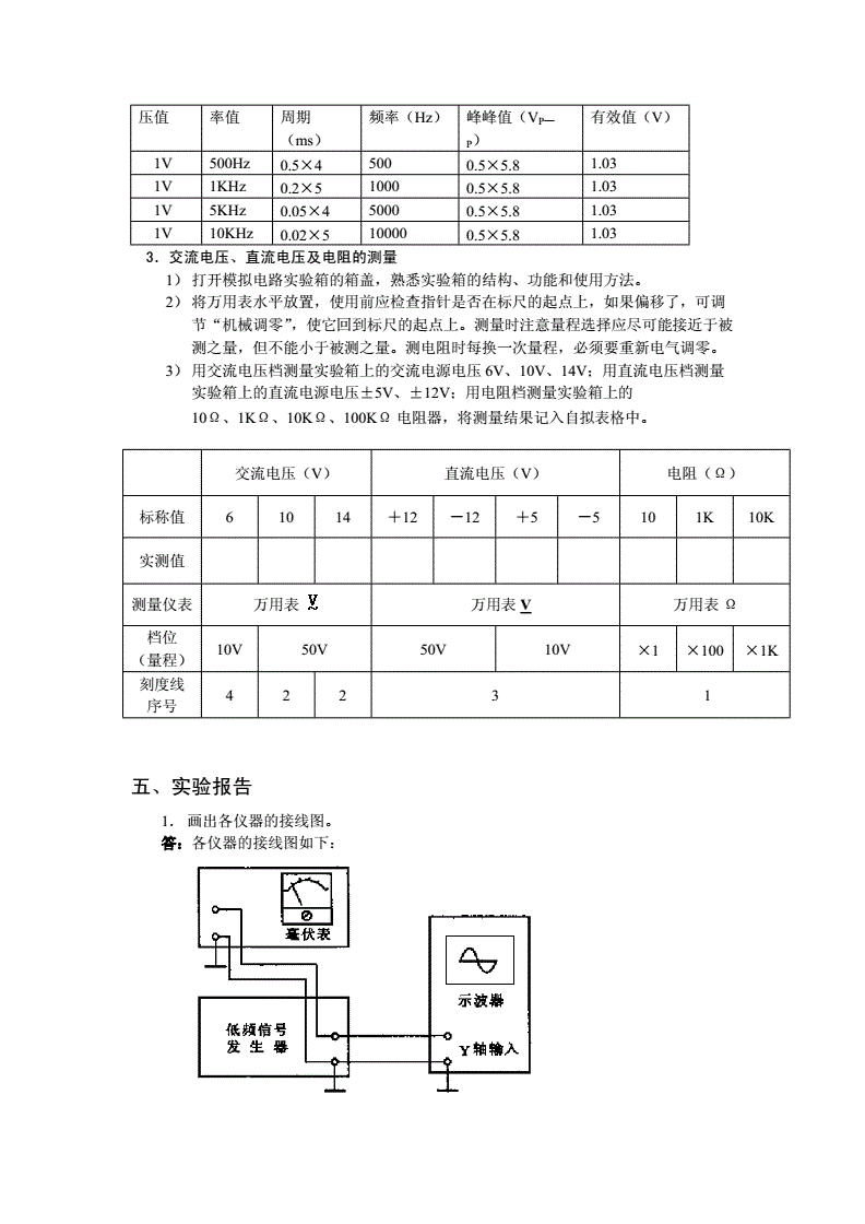 常用电子器件的认识与检测实验报告