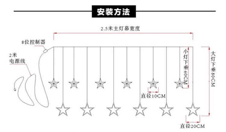 装饰灯串与测量参数的区别是什么