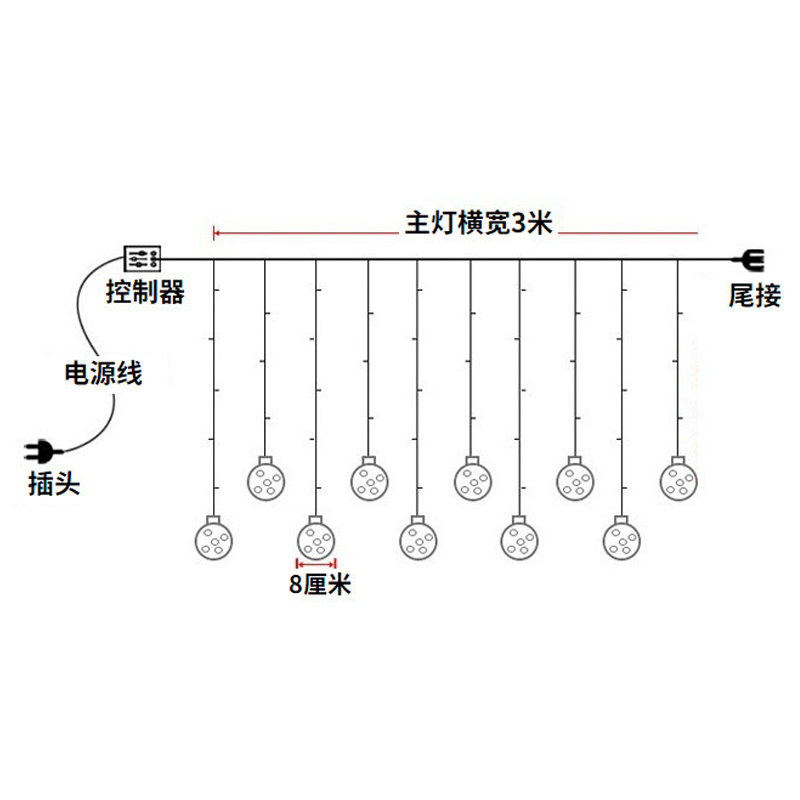 装饰灯串与测量参数的区别在哪