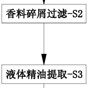 香精香料生产工艺流程