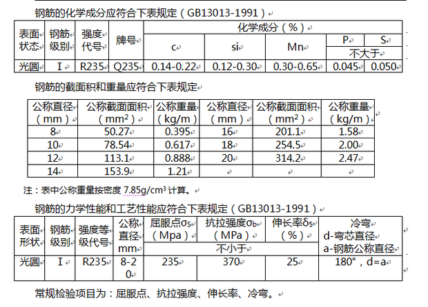 热轧光圆钢筋技术指标