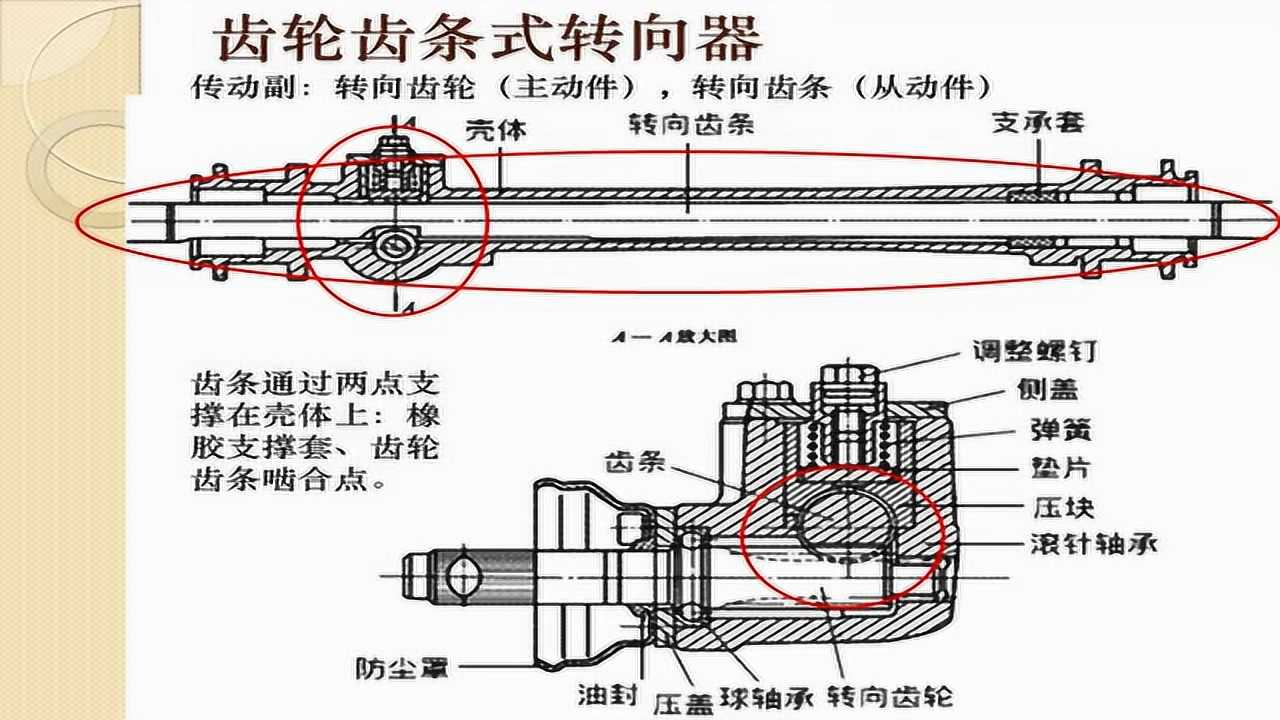 转向器类别