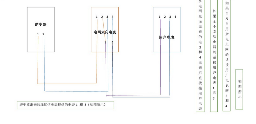 电表箱接线图