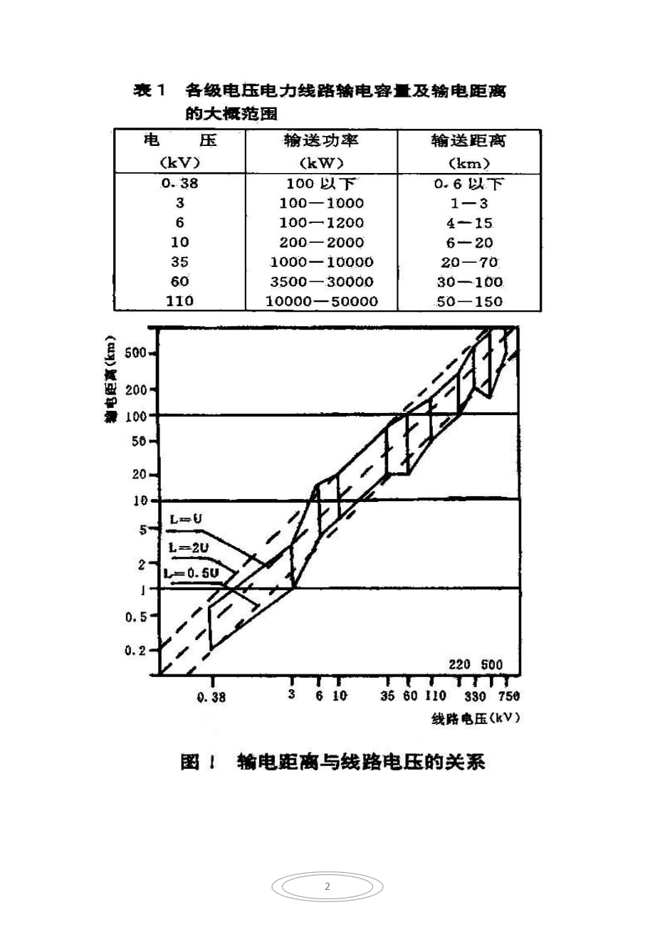 输电线路输送能力的主要影响因素