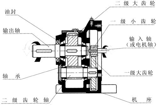 电梯减速器工作原理视频