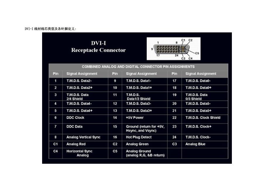 hdmi接口焊接教程