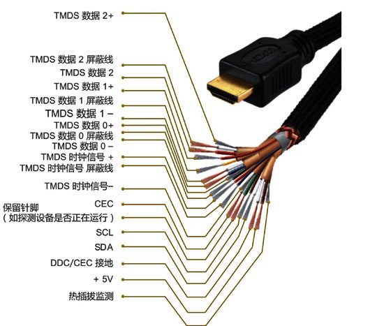 hdmi线焊接头法高清图解