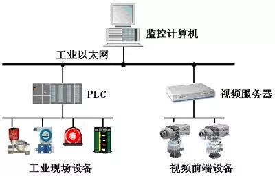 工控设备和系统的典型特点