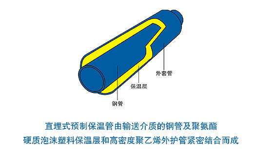 复合管与各种雷诺有什么区别呢