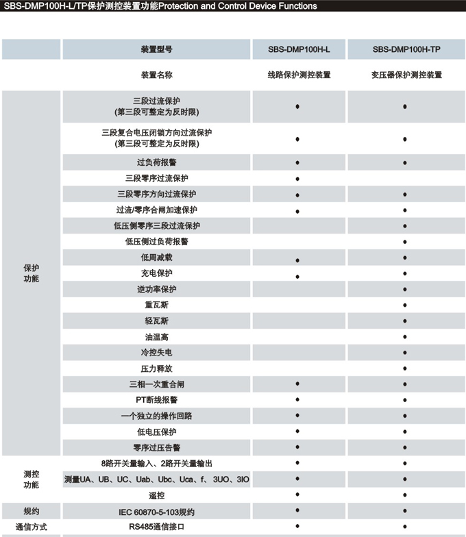 sbs与机床保护装置的区别