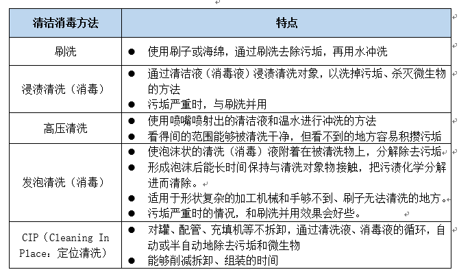 酶清洁剂名词解释