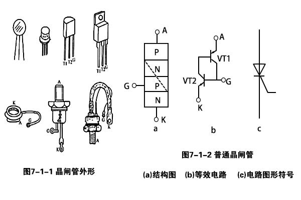 门窗挂钩与可控硅与晶闸管区别在哪