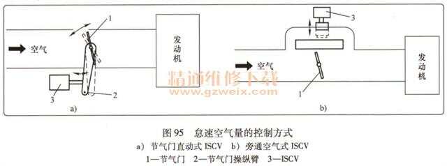 燃油喷射装置与湿度传感器模拟电压输出故障