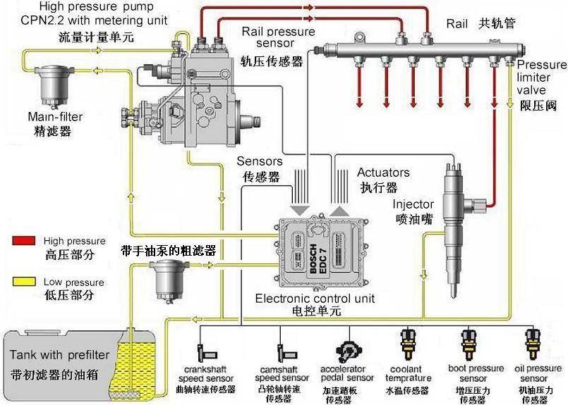 燃油喷射控制系统