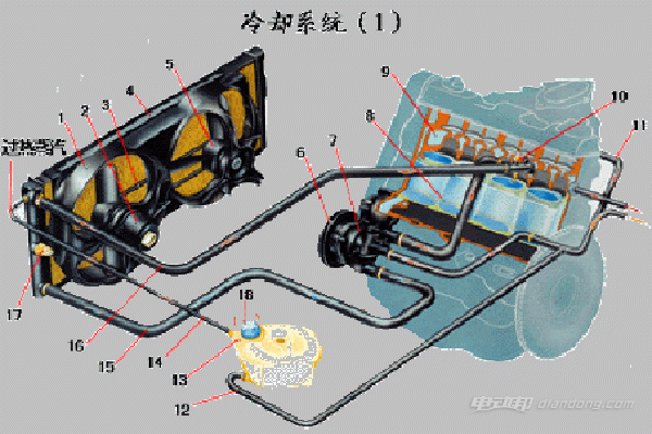 冷却系统最新技术