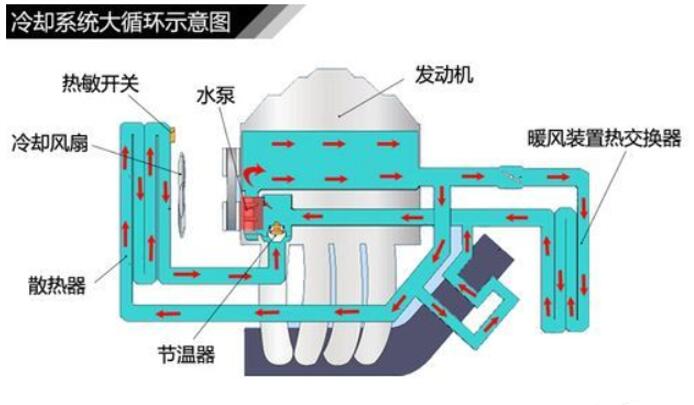 冷却系统最新技术