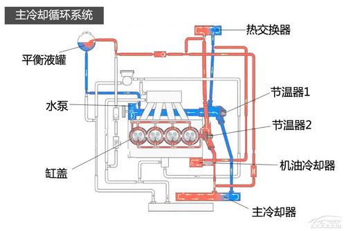 冷却系统工作原理图解