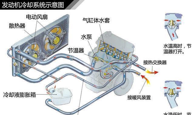 冷却系统工作原理图解