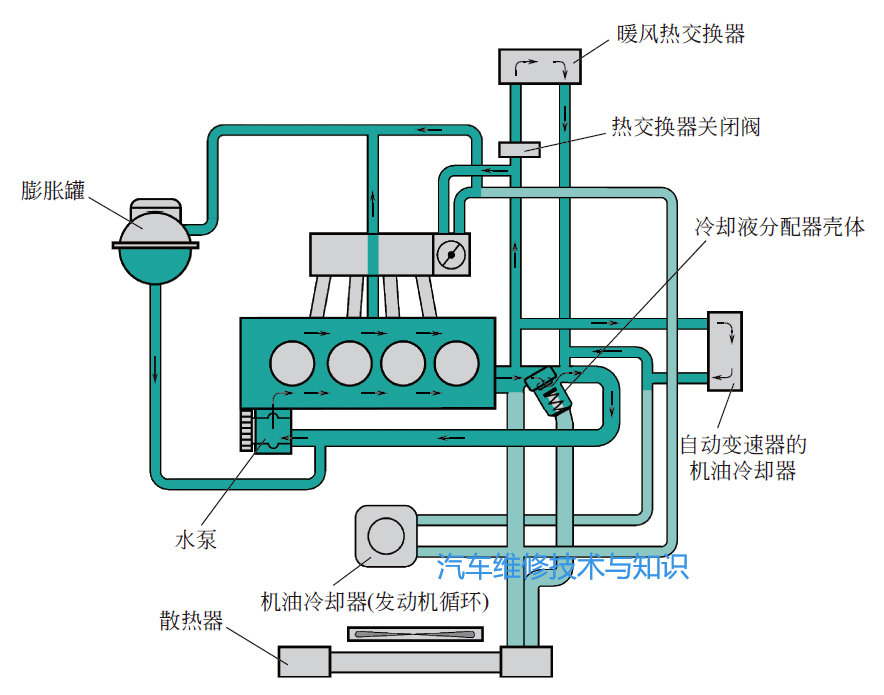 冷却系统工作原理图解