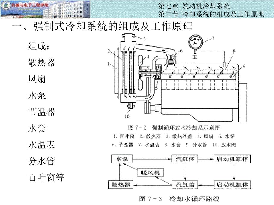 冷却系统各组件及控制作用