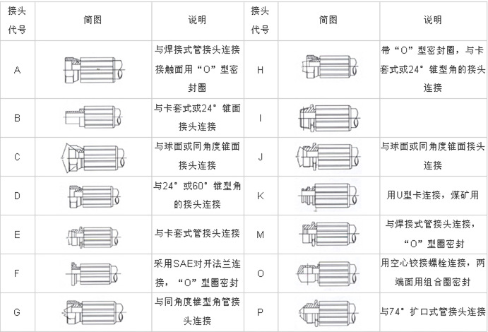 液压接头技术要求