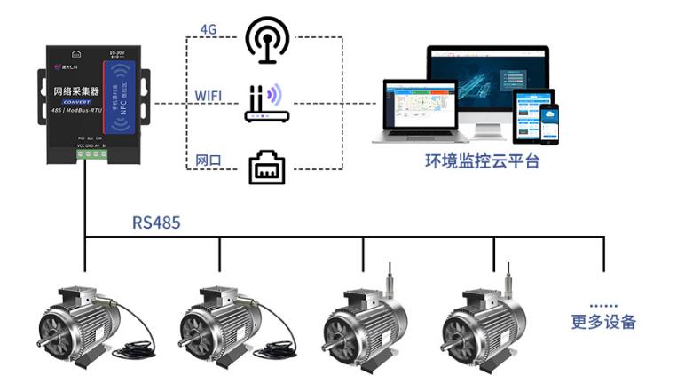 振动传感器软件