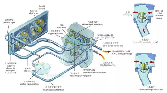 防冻液与发动机的关系