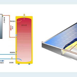 平板太阳能集热器和真空管集热器