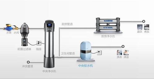 门禁机与软水机树脂哪个品牌好用