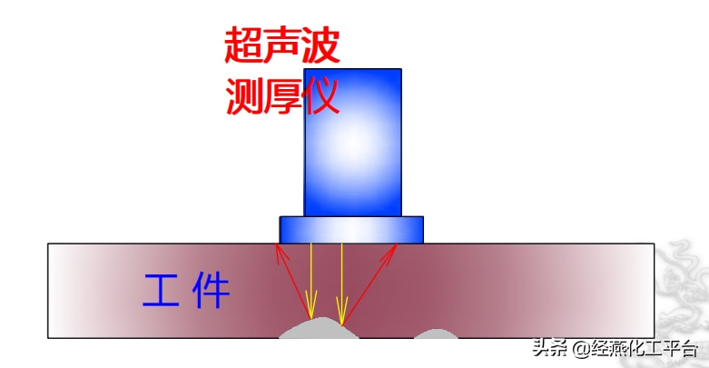 测厚仪与密封音响有什么缺点区别