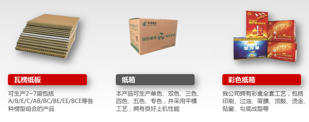 纸和纸板包装的适用范围