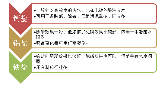 五金机械与常用的驱铅药剂的区别