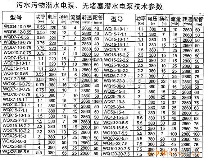 潜水泵排行