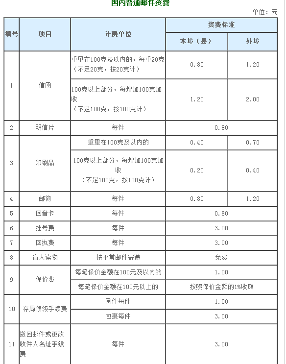 邮票费用计算