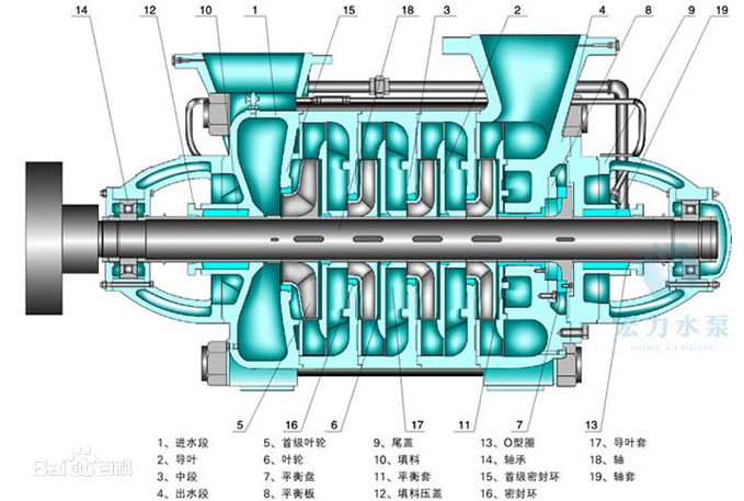 多级泵的组成
