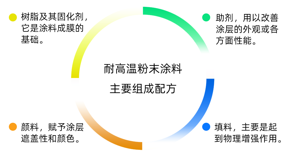 粉末涂料优势