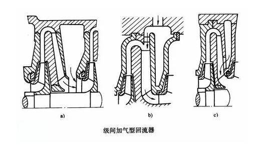 阀门喘振