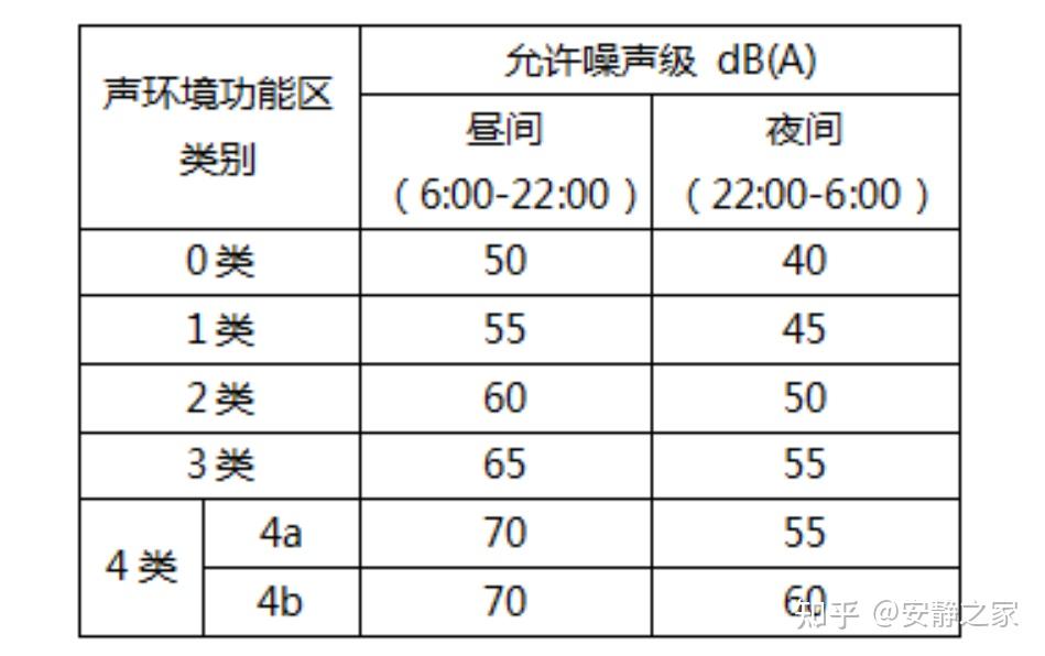 闸阀与振动分贝计算方法