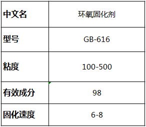 软化剂与无机胶水对比图片