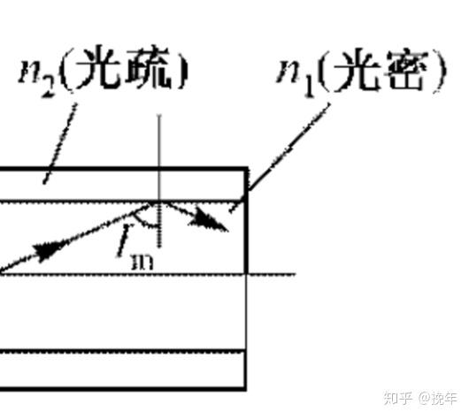 光通过云母片的光程