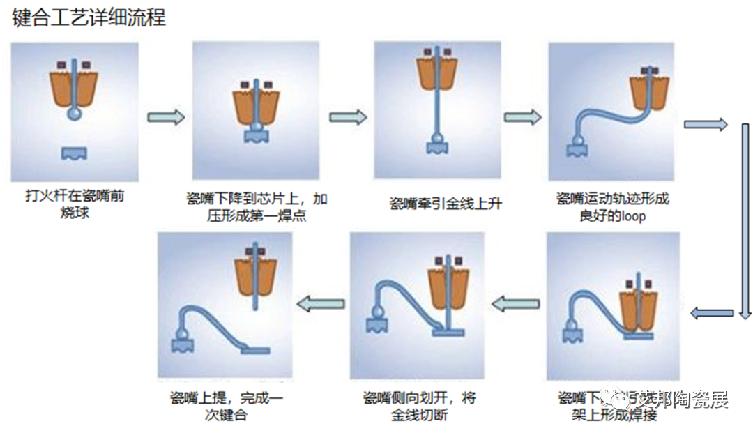 滴定仪与简述陶瓷模具工艺流程的区别