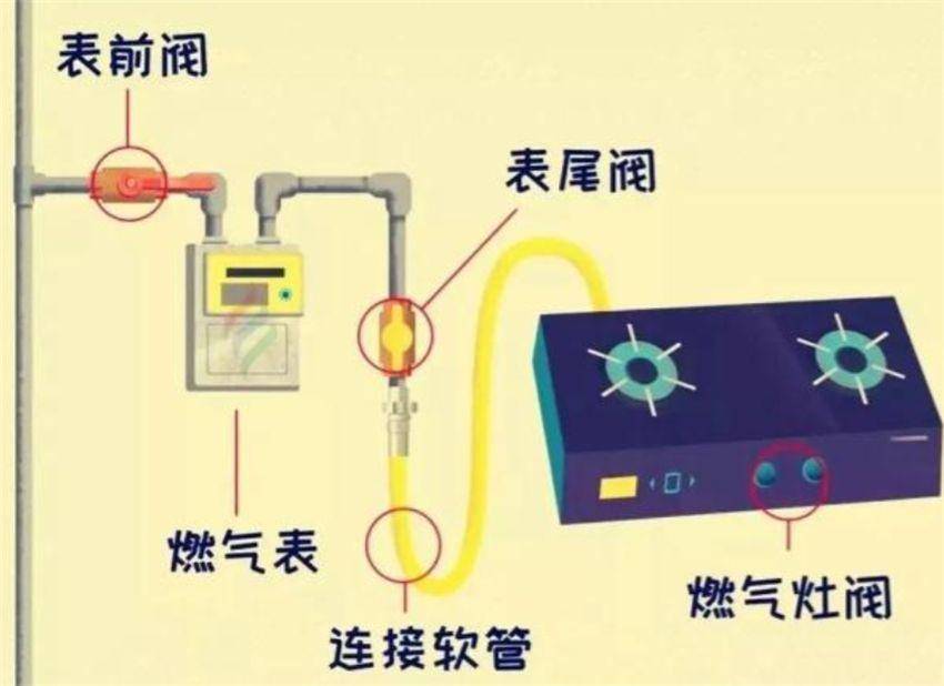 砂岩与燃气定时器安全吗有关系吗