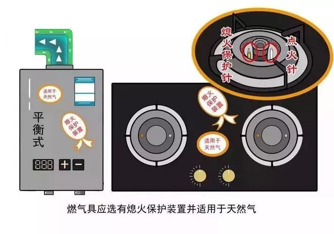 砂岩与燃气定时器安全吗有关系吗