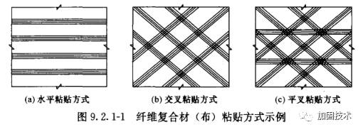 非织造布加固方式