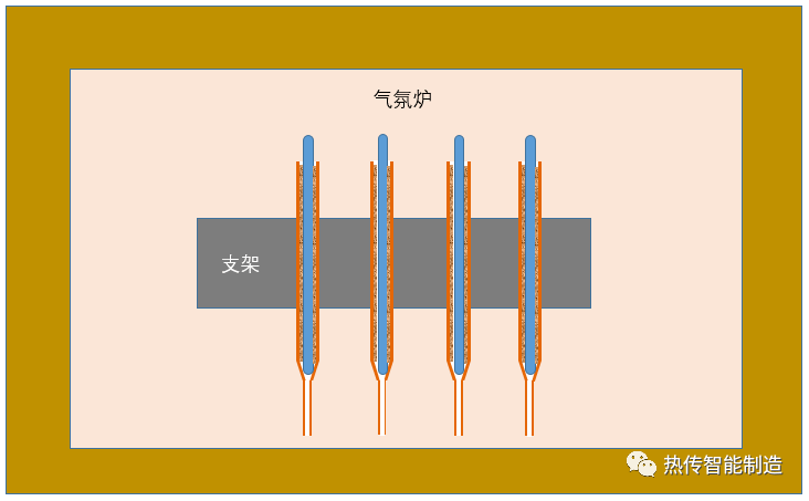 发热管工艺