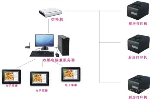 收款机系统